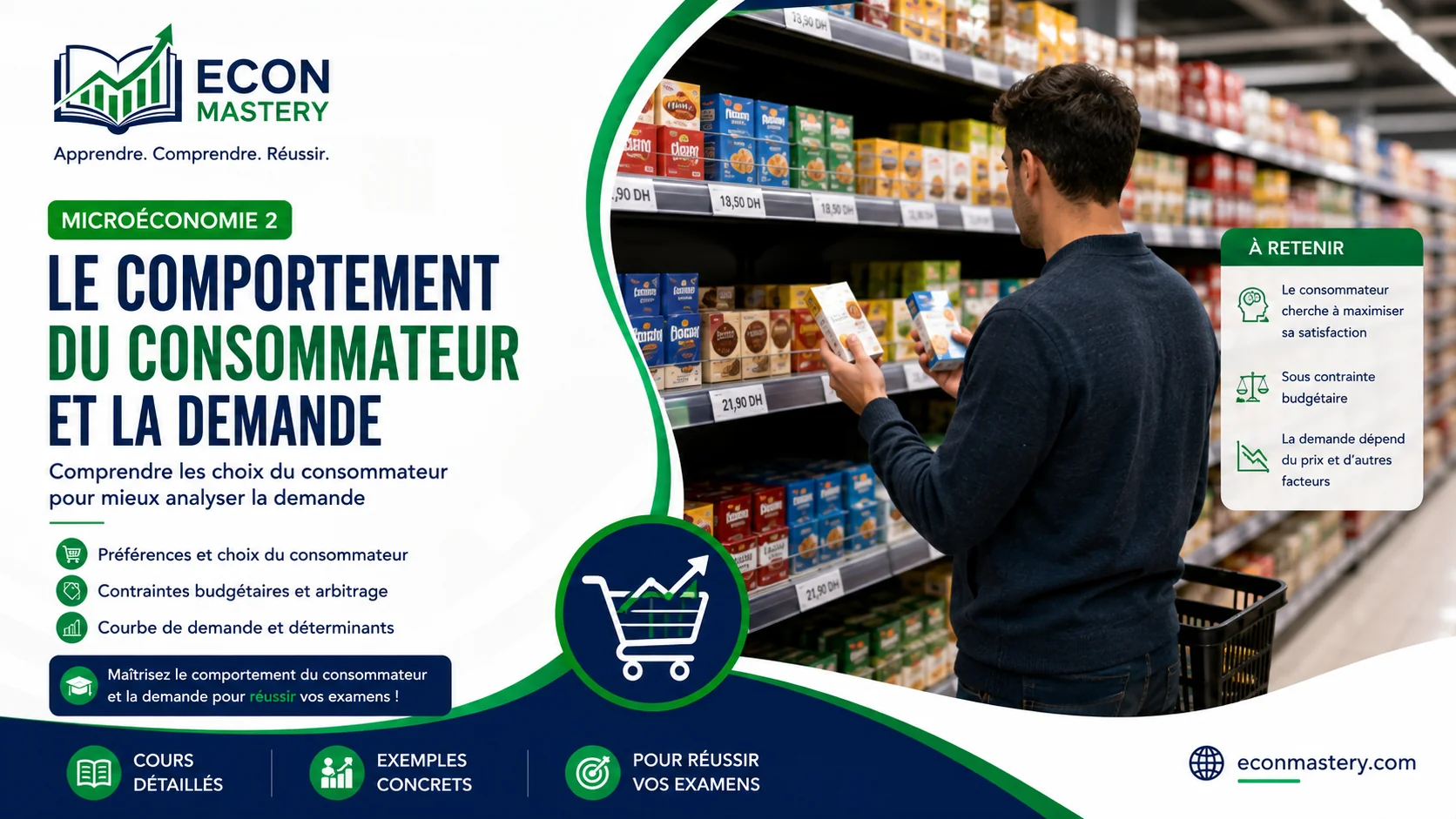Microéconomie 2 : résumé complet en PDF pour réussir l'examen